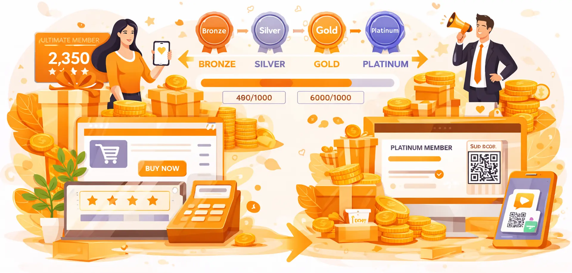 Omnichannel Loyalty Experience