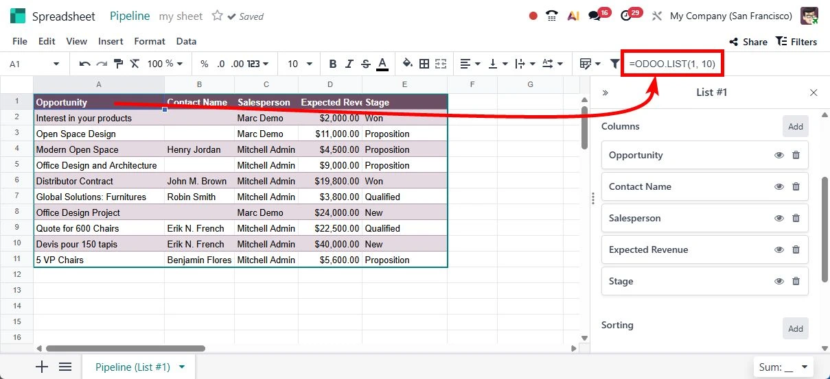 Productivity Overview