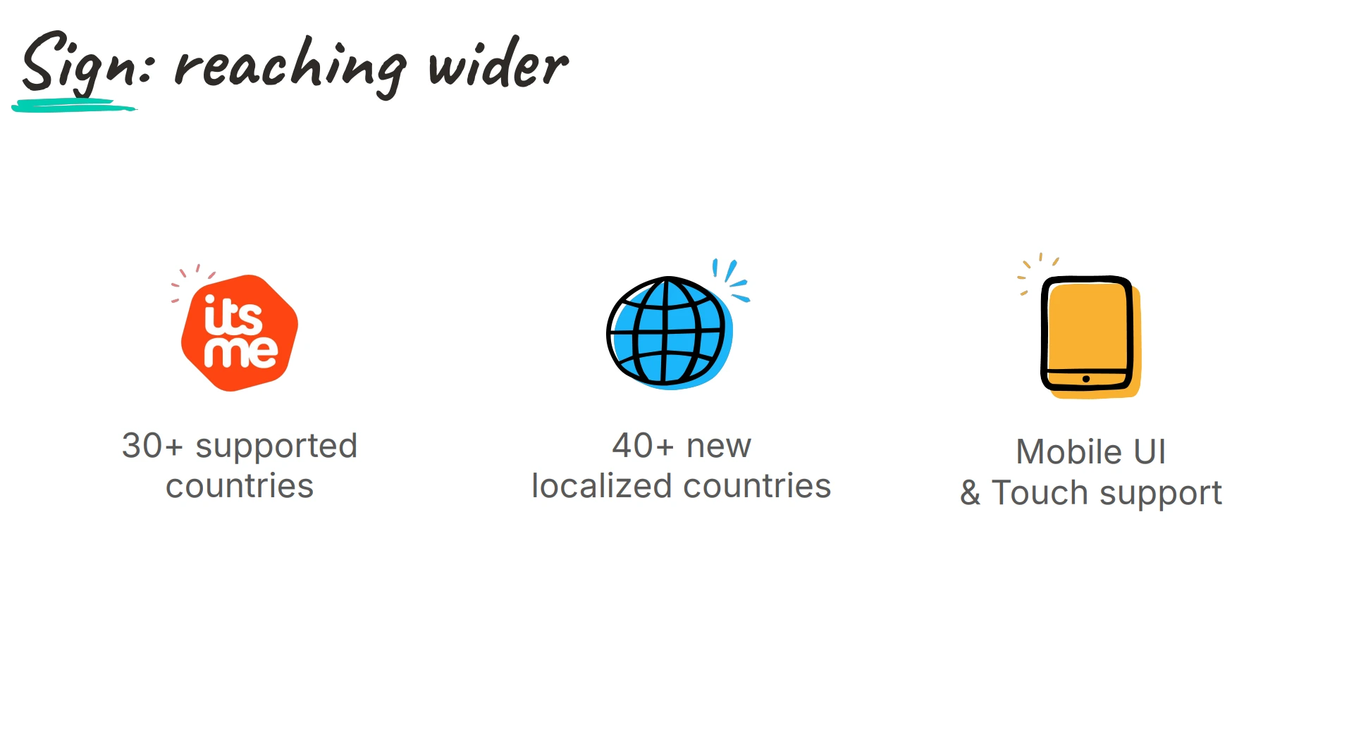 Productivity Feature