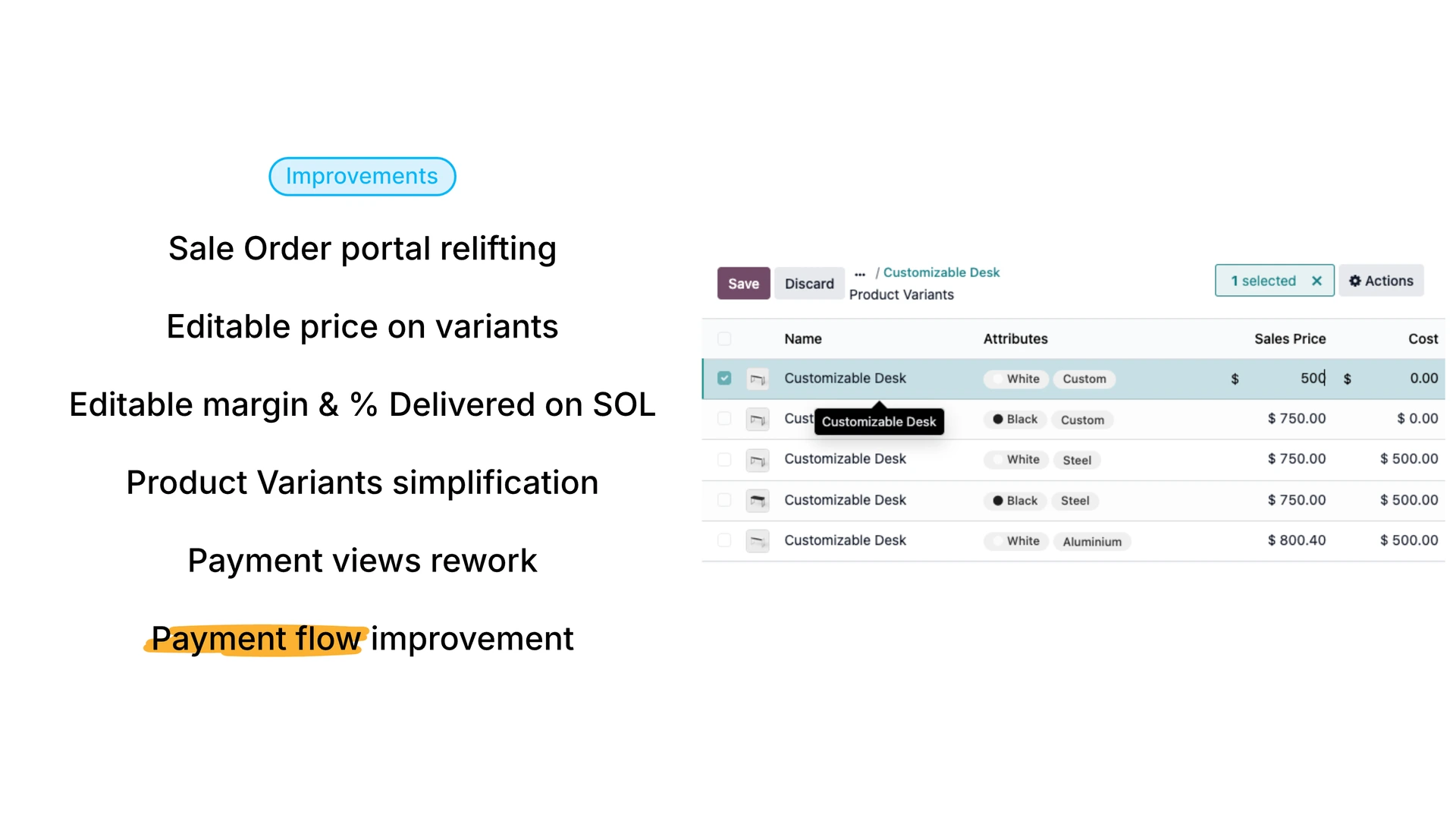 Sales and Operations