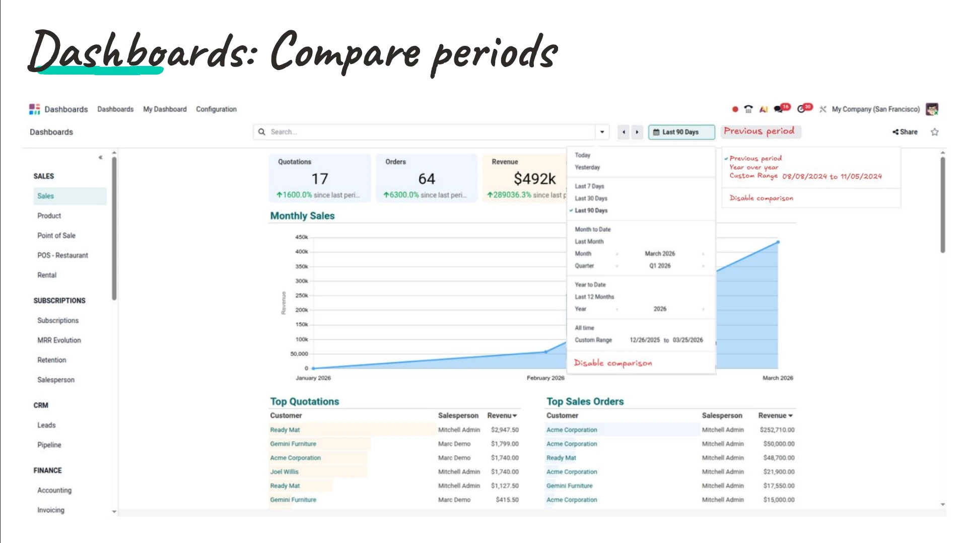 Productivity Feature