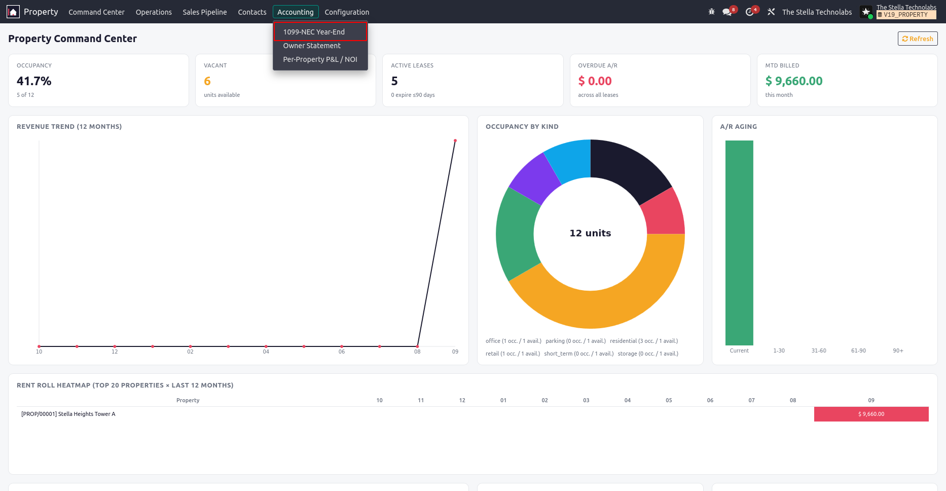 Real Command Center dashboard