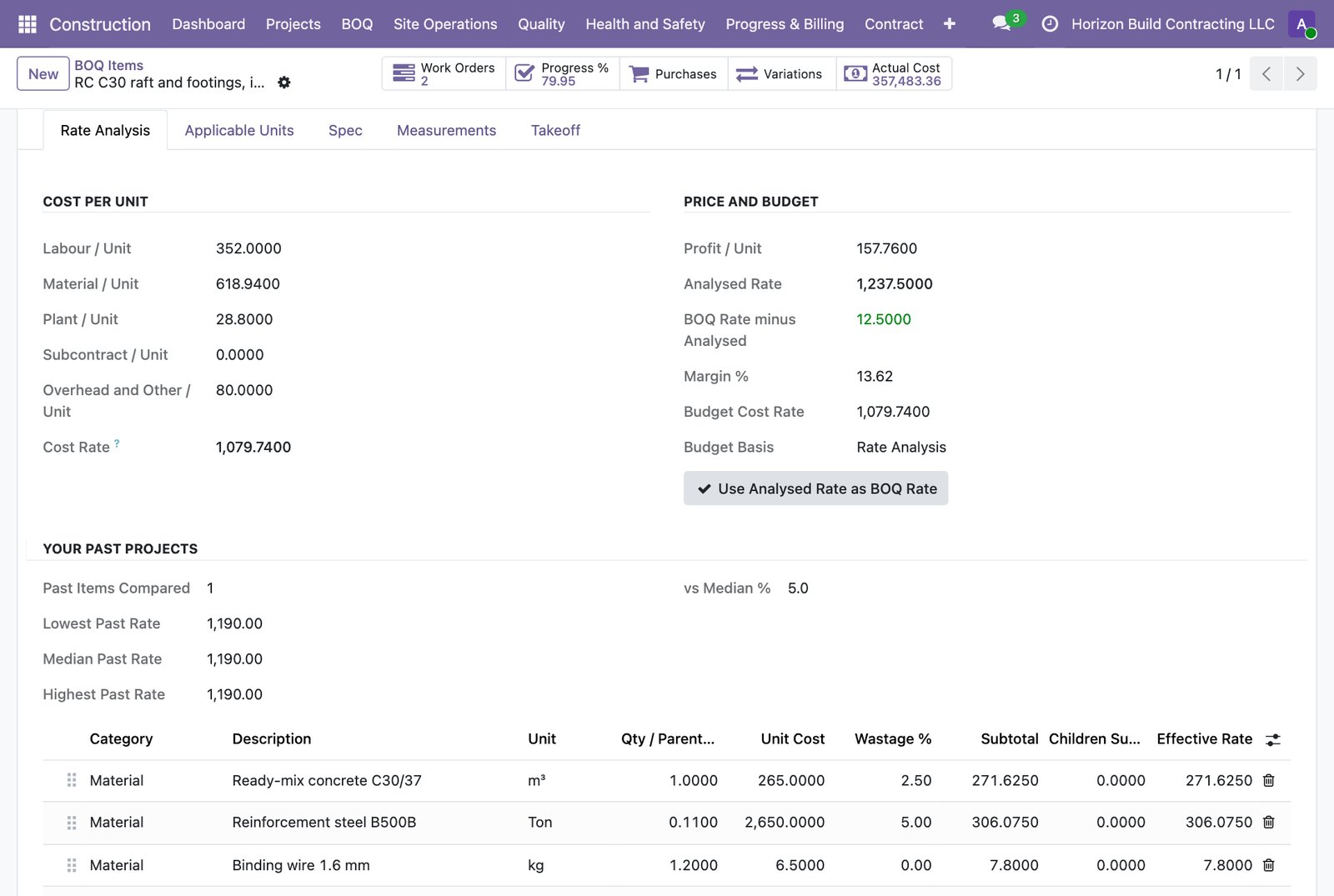 Rate analysis with cost per unit and benchmark