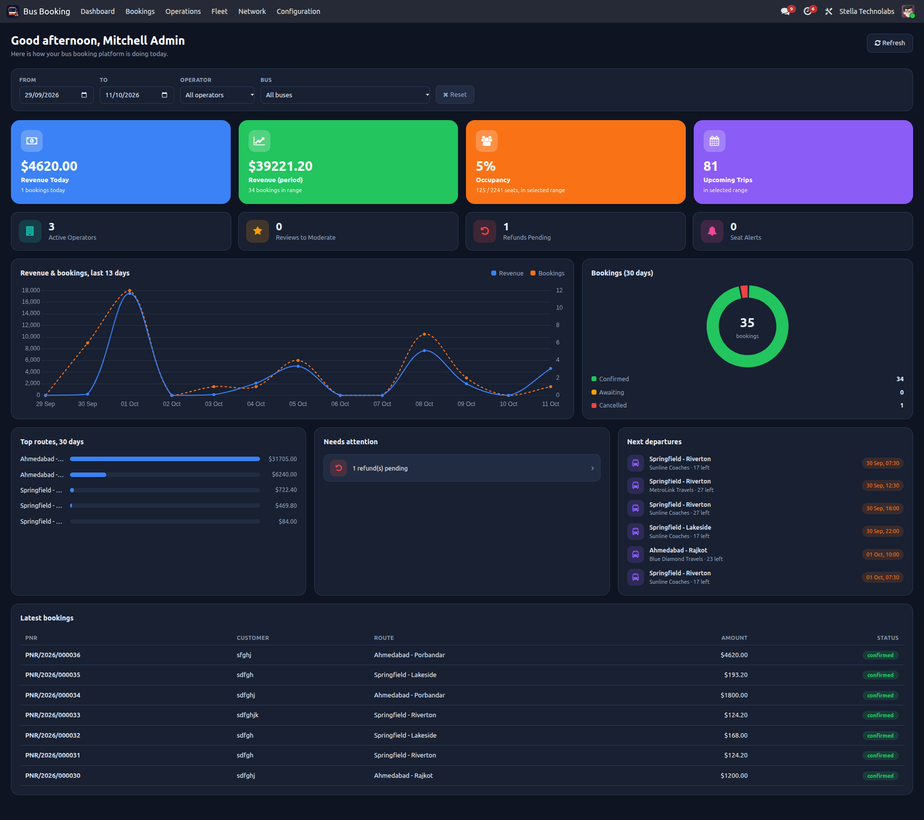 Admin dashboard with revenue, occupancy and next departures