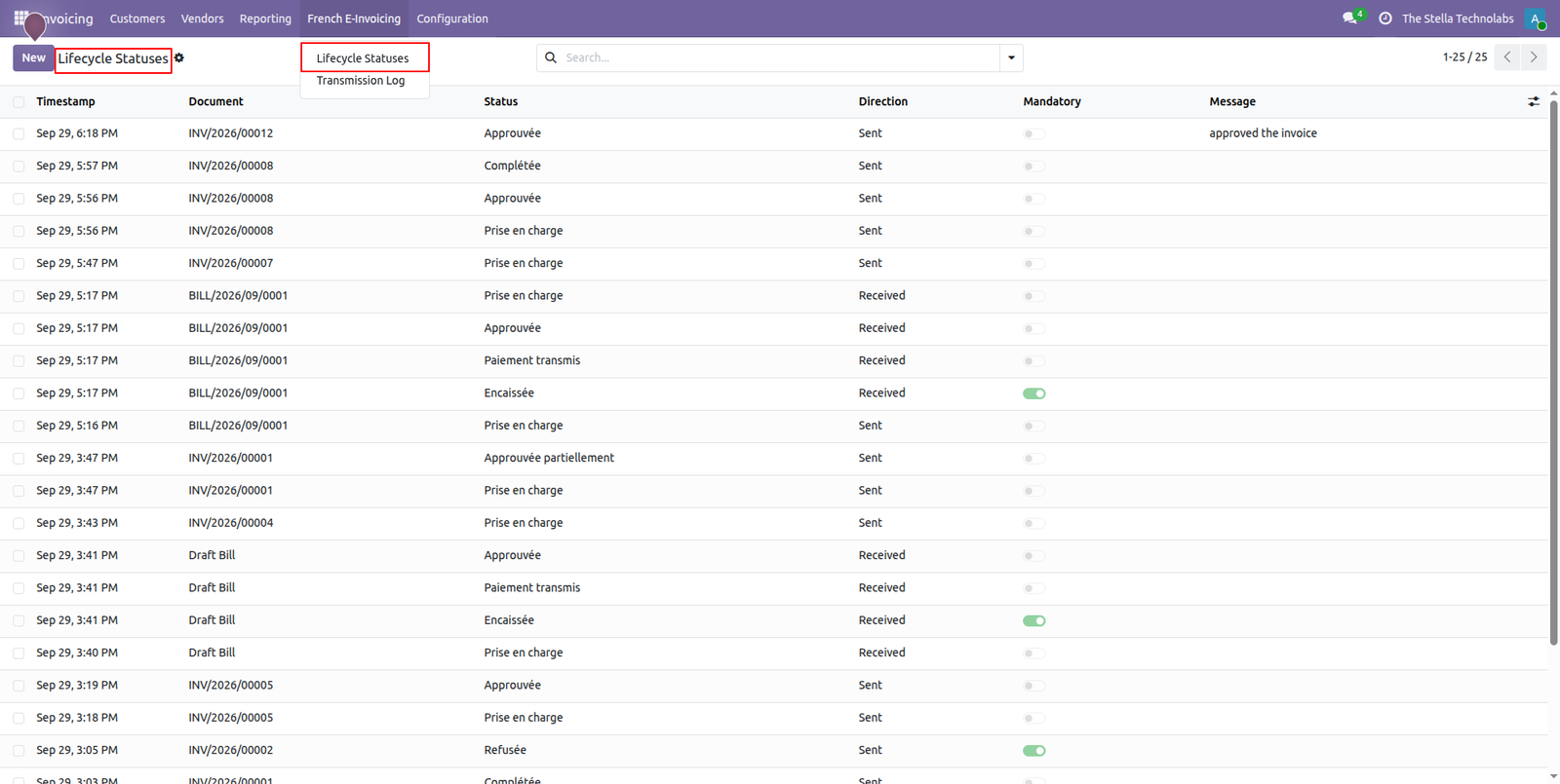 Lifecycle statuses across every document