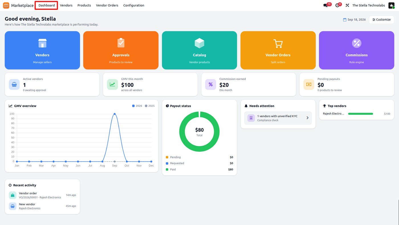 Operator marketplace dashboard for The Stella Technolabs with vendors, approvals, commissions, GMV and payout status